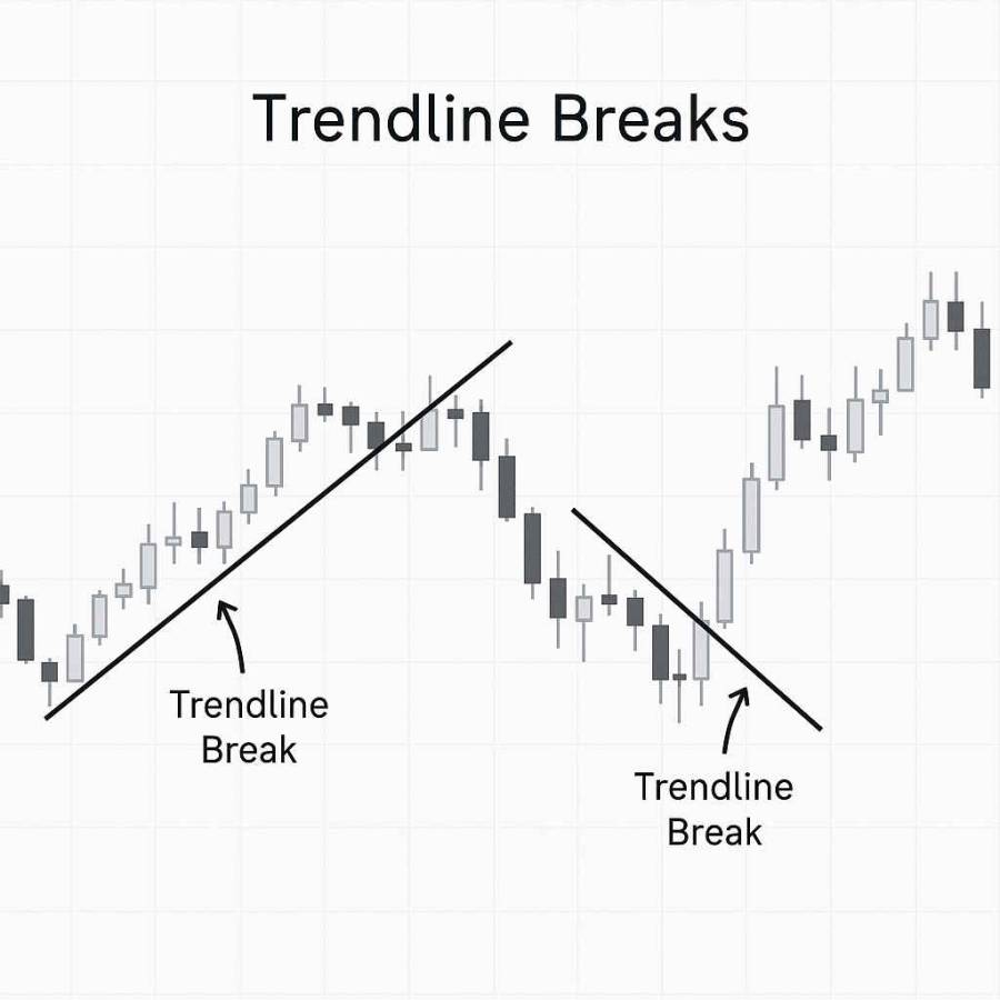 trendlinebreak.jpg trendlinebreak.jpg