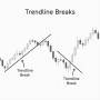 trendlinebreak.jpg